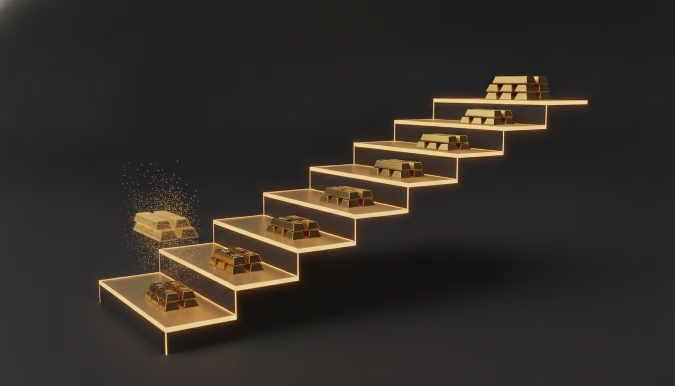 How to Read Equity Scaling Rules Used by a Gold EA