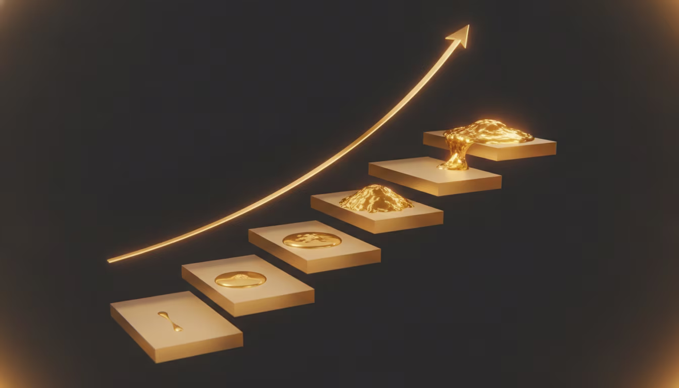 How Profit Lock Levels Are Calculated for Swing Trades